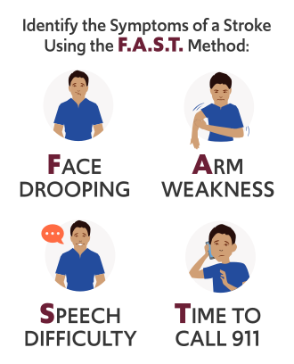 F.A.S.T.