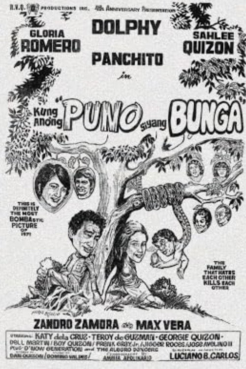 Kung anong puno siyang bunga