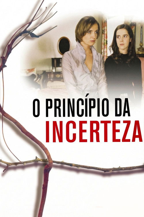 The Uncertainty Principle