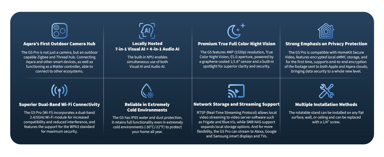 Aqara 4MP Camera Hub G5 Pro WiFi, True Color Night Vision Security Camera Outdoor, 2.4/5Ghz WiFi, HomeKit Secure Video, Thread Border Router, Local Detection, Thread/Zigbee, Supports Alexa,Google Home — product image