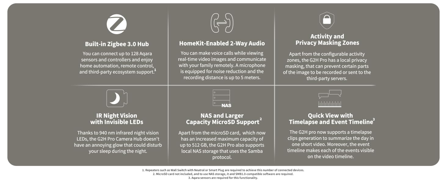 Aqara Security Camera Hub Indoor G2H Pro, 1080p HD HomeKit Secure Video Indoor Camera, Night Vision, Two-Way Audio, Zigbee Hub, Plug-in Cam Works with Alexa, Homekit, Compatible with Google Assistant | WiFi Camera for Baby & Pet, HomeKit Secure Video, Night Vision, Two-Way Audio, Plug-In, Compatible with Alexa Google — product image
