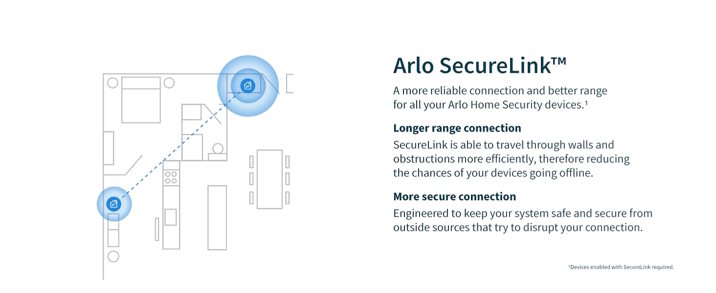 Arlo Home Security System - Alarm System with Wired Keypad Sensor Hub, 5 8-in-1 Sensors & Yard Sign - No Contract Required - DIY Installation - White, SS1501 — product image