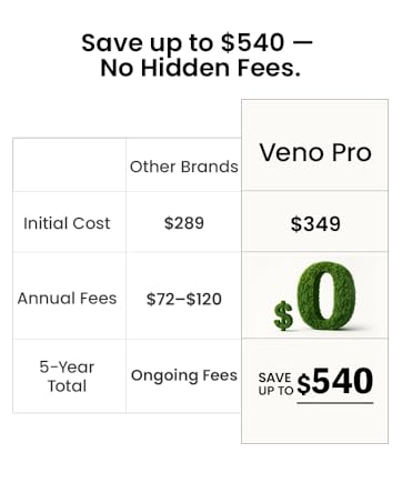 Product summary presents key product information Keyboard shortcut shift + alt + opt + D — product image