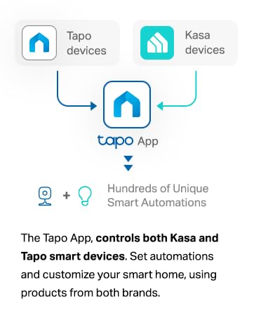 Product summary presents key product information Keyboard shortcut shift + alt + opt + D — product image